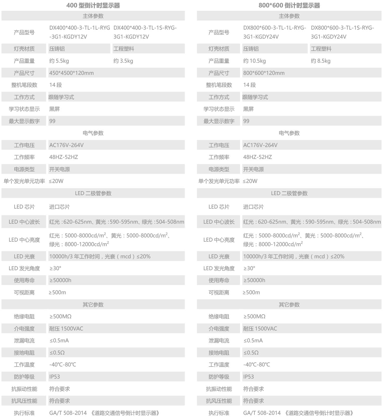 1626417350407306.jpg 倒計時顯示器.jpg