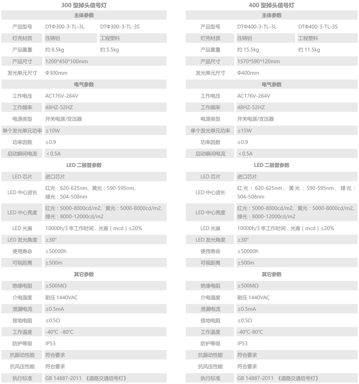 1628151485389854.jpg 掉頭信號燈.jpg